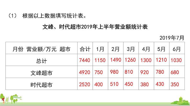 苏教版数学五年级上册 9.3《统计天地》PPT课件03