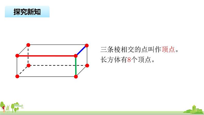 苏教版数学六年级上册 1.1《长方体和正方体的认识》PPT课件第7页