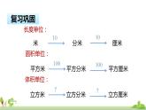 苏教版数学六年级上册 1.9《相邻体积单位间的进率》PPT课件