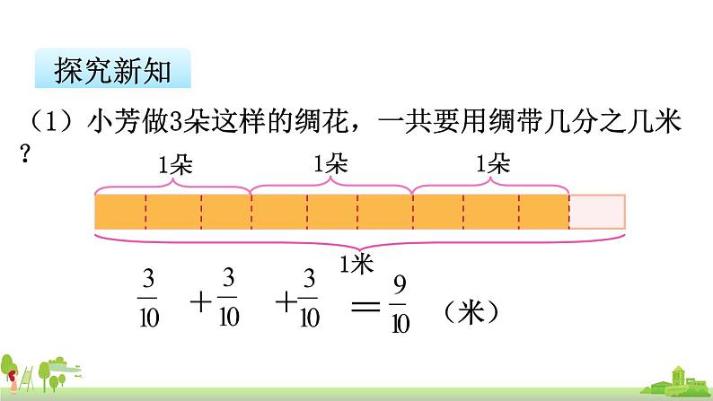 苏教版数学六年级上册 2.1《分数与整数相乘（1）》PPT课件第6页