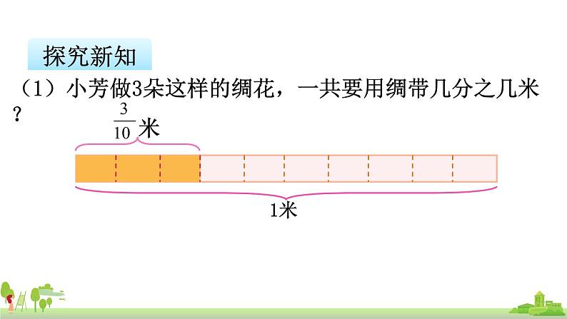 苏教版数学六年级上册 2.1《分数与整数相乘（1）》PPT课件第7页