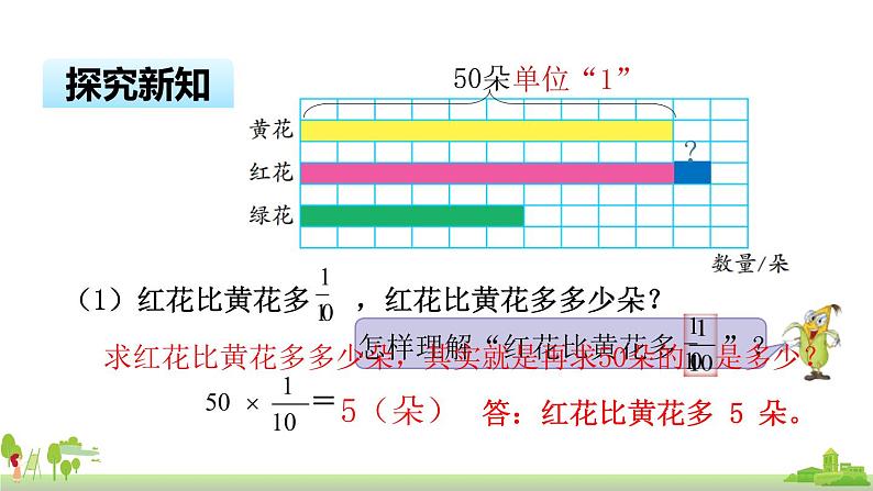 苏教版数学六年级上册 2.3《分数与整数相乘（3）》PPT课件第5页