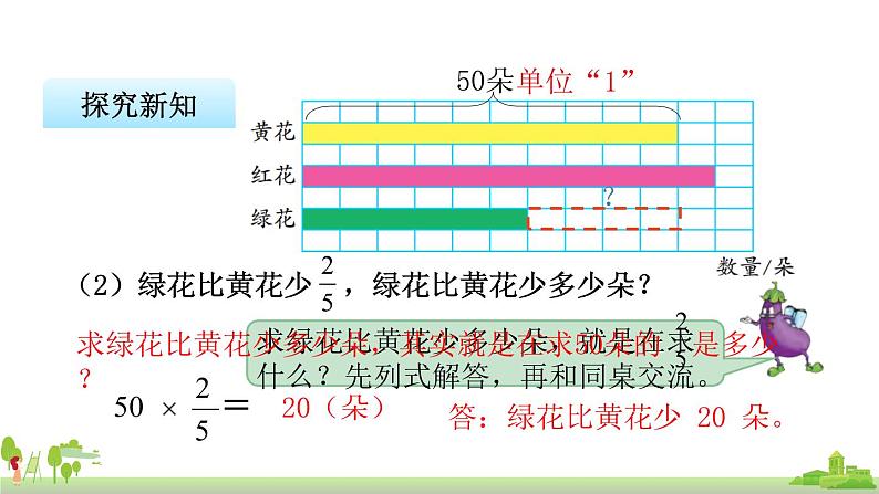 苏教版数学六年级上册 2.3《分数与整数相乘（3）》PPT课件第6页