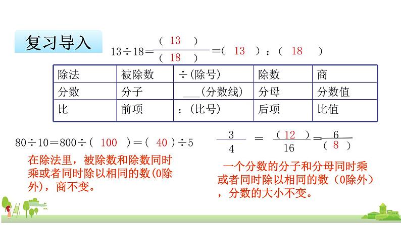 苏教版数学六年级上册 3.8《比的基本性质》PPT课件第2页