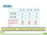 苏教版数学六年级上册 6.1《百分数的意义和读写》PPT课件