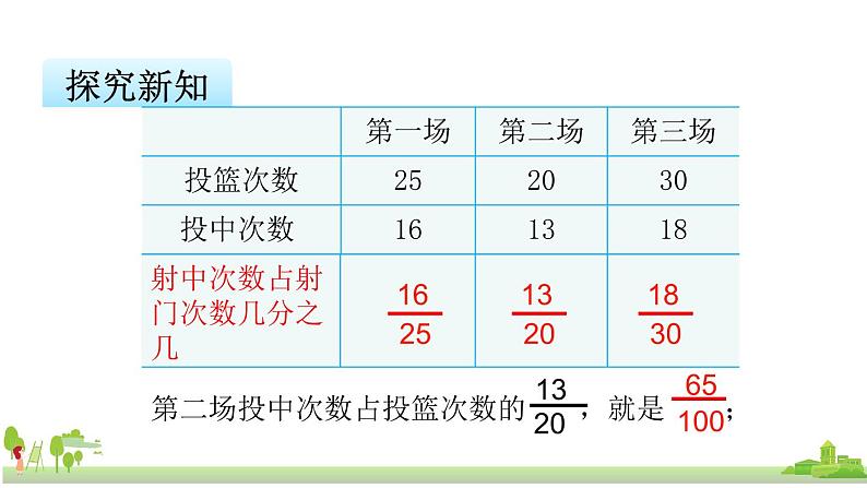 苏教版数学六年级上册 6.1《百分数的意义和读写》PPT课件06