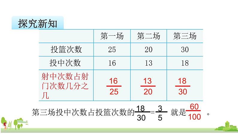 苏教版数学六年级上册 6.1《百分数的意义和读写》PPT课件07