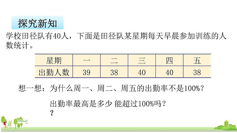 苏教版数学六年级上册 6.6《求百分率的实际问题》PPT课件06