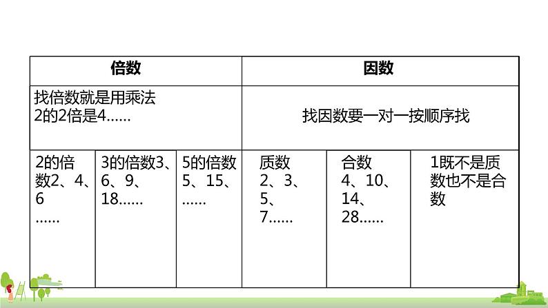 北师大数学五年级上册 《整理与复习第3课时》PPT课件03