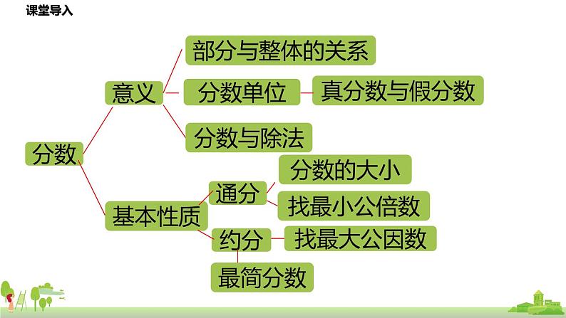 北师大数学五年级上册 5.13《练习七》PPT课件第3页