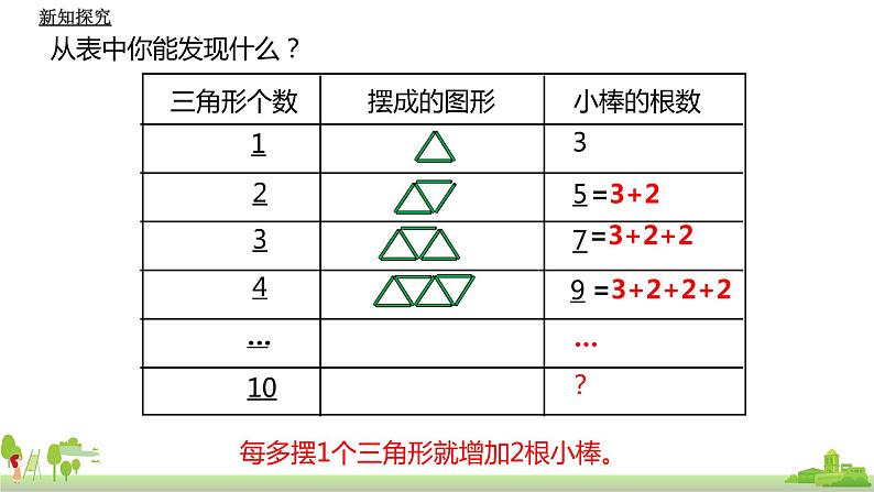 北师大数学五年级上册 数学好玩第1课时《图形中的规律》》PPT课件第6页