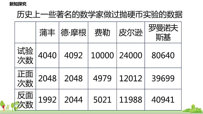 北师大数学五年级上册 7.1《 谁先走》PPT课件08