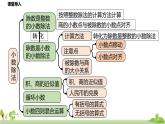 北师大数学五年级上册 《总复习第1节》PPT课件