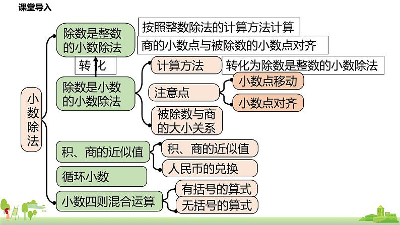 北师大数学五年级上册 《总复习第1节》PPT课件03