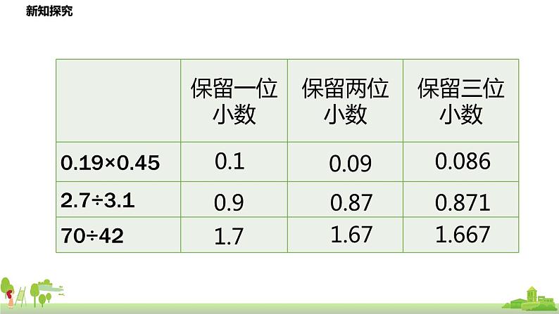 北师大数学五年级上册 《总复习第1节》PPT课件08