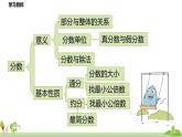 北师大数学五年级上册 《总复习第3节》PPT课件