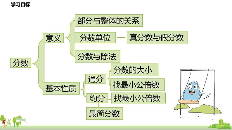 北师大数学五年级上册 《总复习第3节》PPT课件03