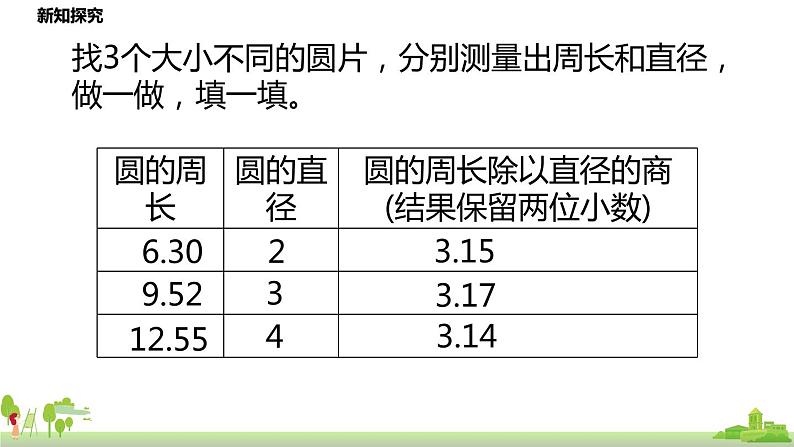 5.北师大数学六年级上册   1.5《 圆的周长》PPT课件08