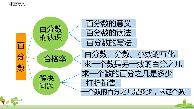 北师大数学六年级上册  4.7《 练习3》PPT课件第3页