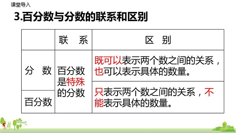 北师大数学六年级上册  4.7《 练习3》PPT课件第6页