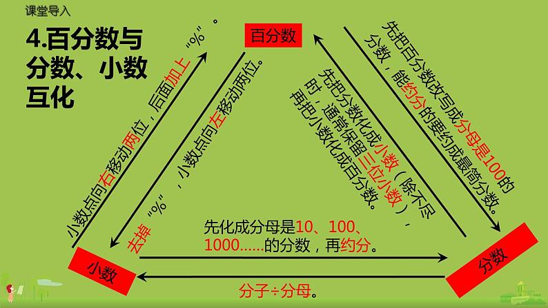 北师大数学六年级上册  4.7《 练习3》PPT课件第8页