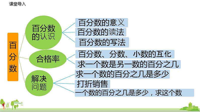 北师大数学六年级上册  4.8《 练习3》PPT课件第3页