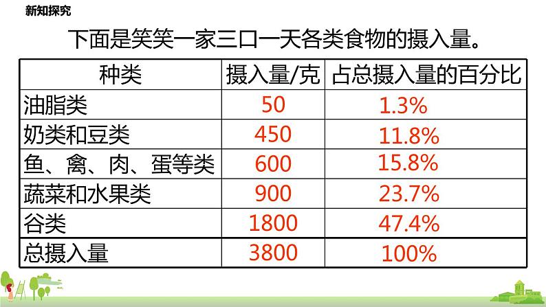 北师大数学六年级上册 5.1《扇形统计图》PPT课件04