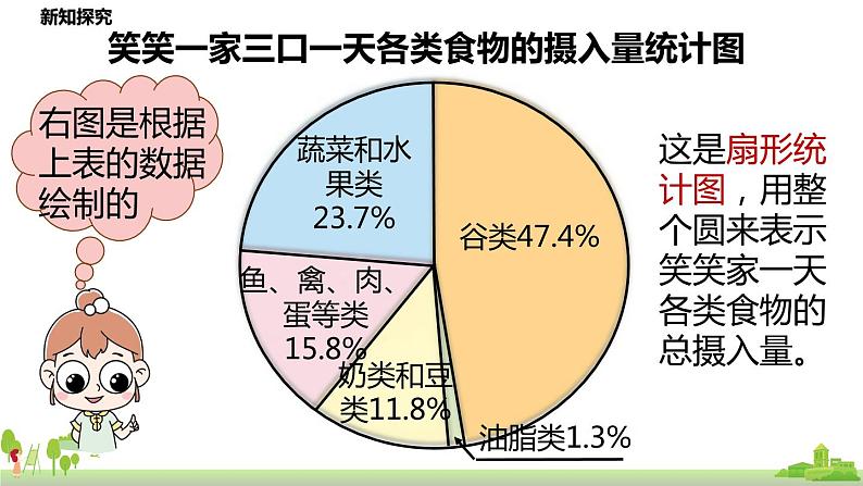 北师大数学六年级上册 5.1《扇形统计图》PPT课件05