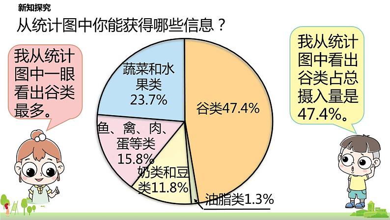 北师大数学六年级上册 5.1《扇形统计图》PPT课件06