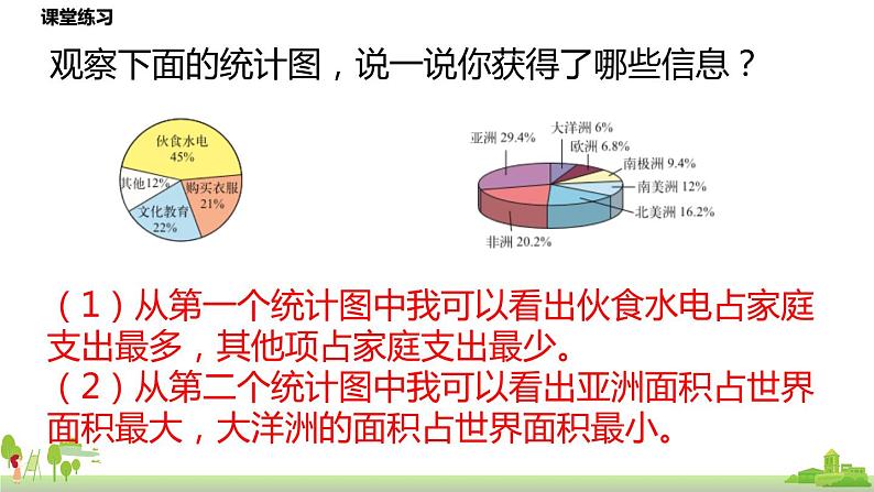 北师大数学六年级上册 5.1《扇形统计图》PPT课件07