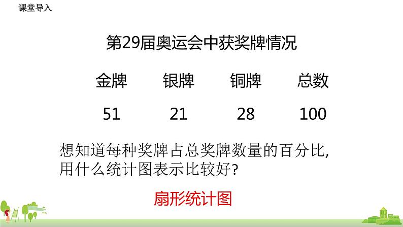 北师大数学六年级上册 5.2《统计图的选择》PPT课件05