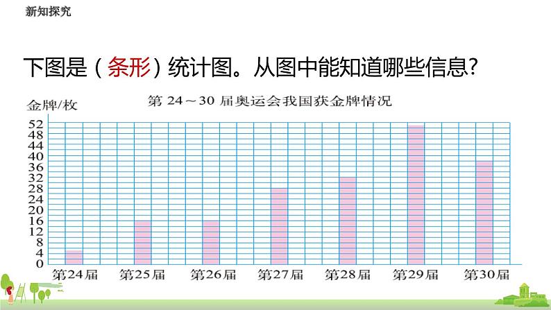 北师大数学六年级上册 5.2《统计图的选择》PPT课件06