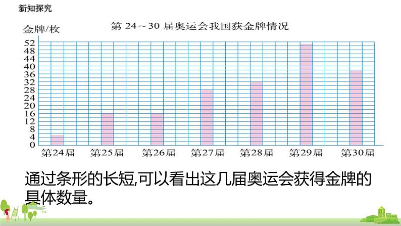 北师大数学六年级上册 5.2《统计图的选择》PPT课件07