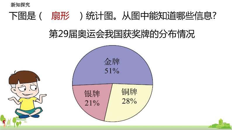 北师大数学六年级上册 5.2《统计图的选择》PPT课件08