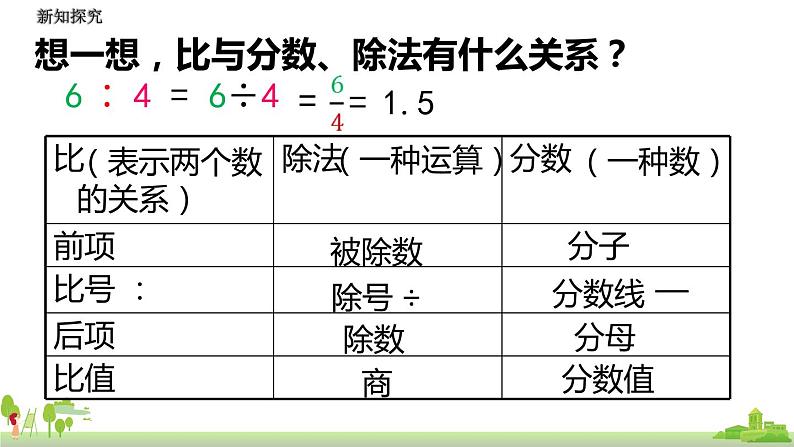 北师大数学六年级上册  6.2《 比的认识》PPT课件第8页