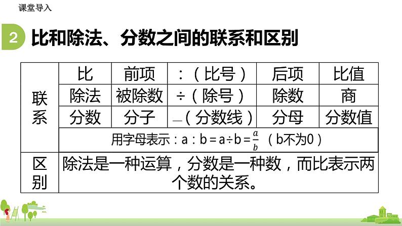 北师大数学六年级上册  6.6《 练习5》PPT课件第5页