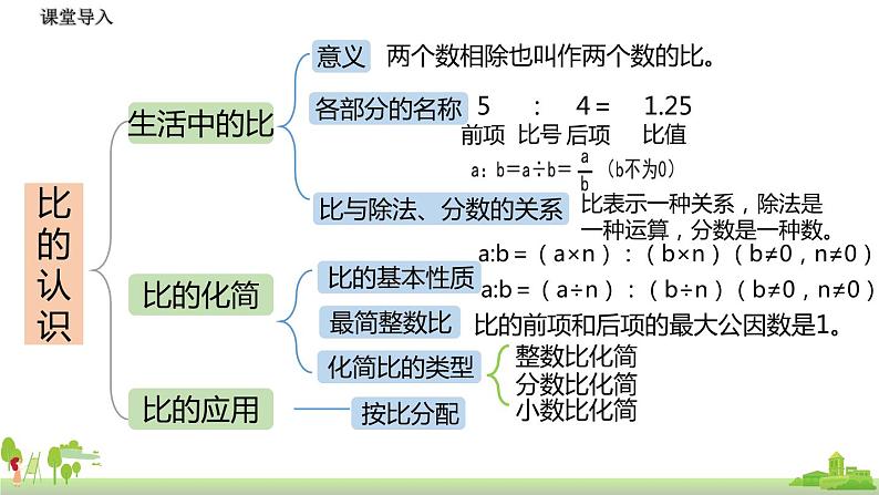 北师大数学六年级上册  6.7《 练习5》PPT课件03