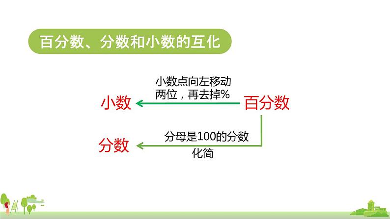 北师大数学六年级上册  整理和复习 第3课时《 数与代数》PPT课件第6页