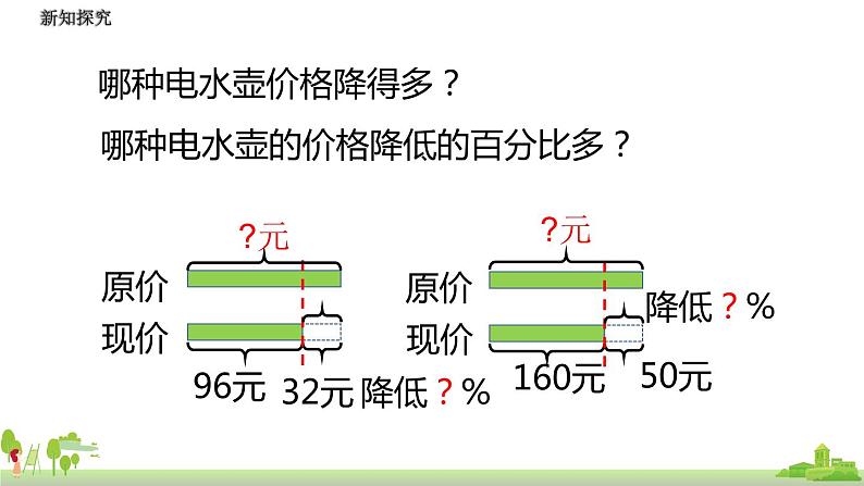 北师大数学六年级上册  7.2《 百分数的应用（1）》PPT课件第6页