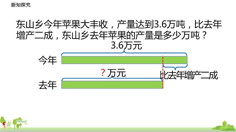 北师大数学六年级上册  7.6《 百分数的应用（3）》PPT课件第6页