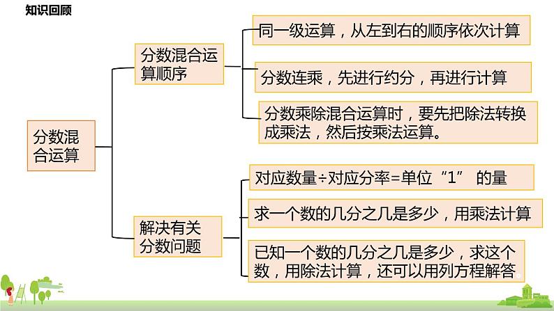 北师大数学六年级上册  总复习 第1节《 数与代数》PPT课件第4页