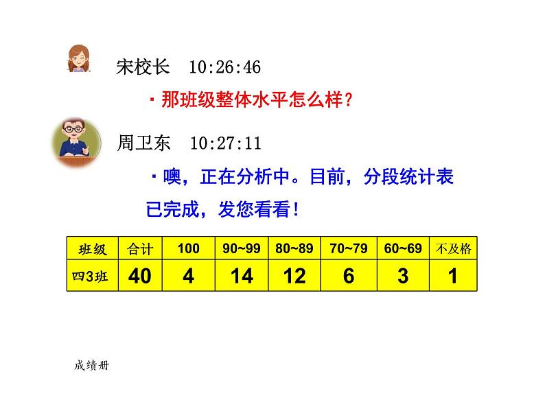 苏教版数学四年级上册 四 统计表和条形统计图（一） 平均数课件第5页