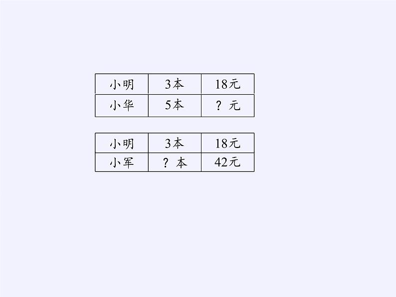 苏教版小学数学四年级上册 1、解决问题的策略（1）(7)课件第7页