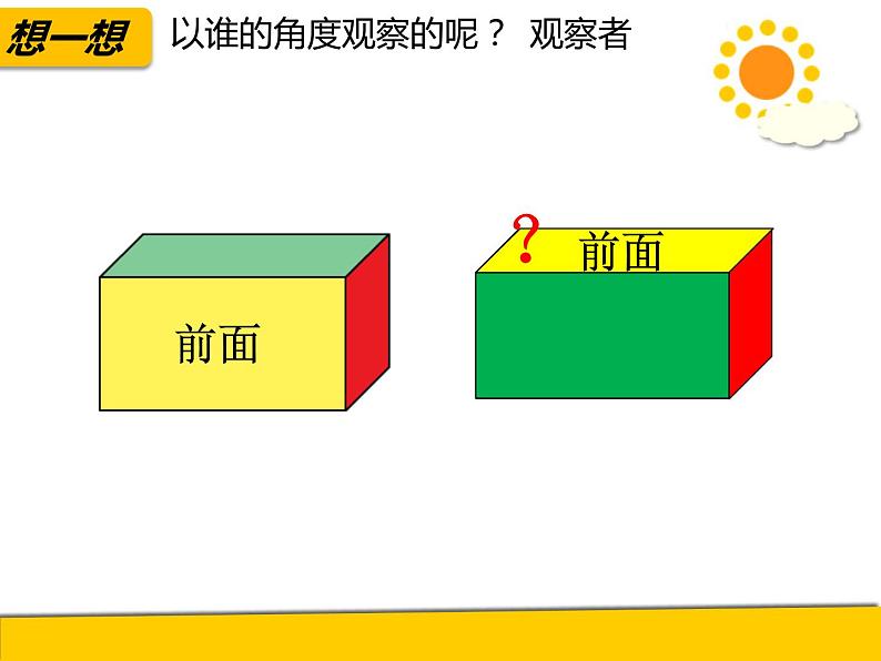 苏教版数学四年级上册 三 观察物体 《从前面、右面和前面观察物体》课件第7页