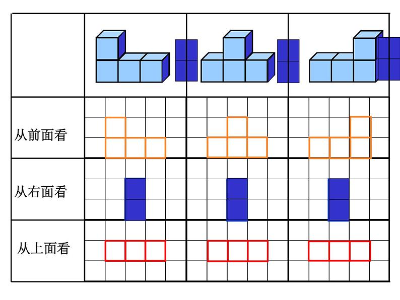 苏教版数学四年级上册 三 观察物体 观察由几个小正方体摆成的组合体课件07