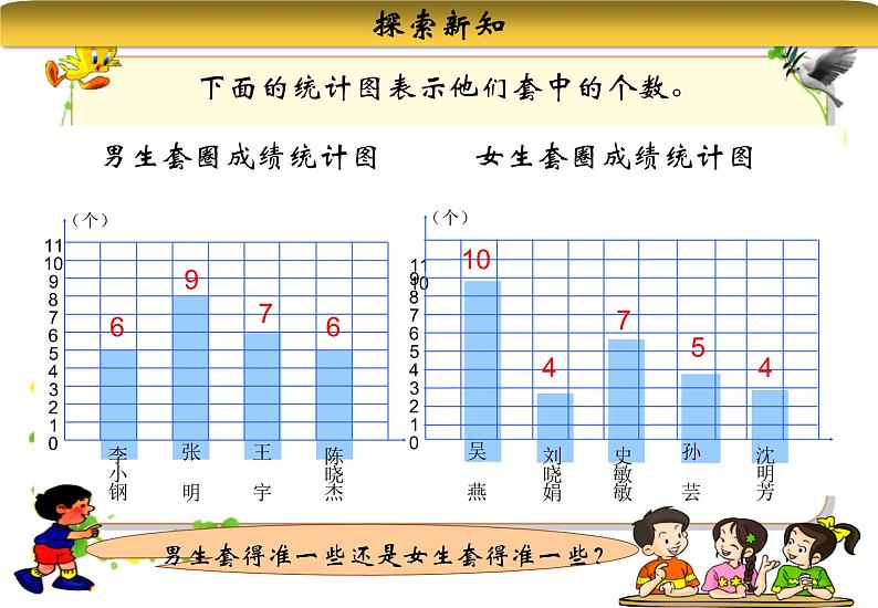 苏教版数学四年级上册 四 统计表和条形统计图（一） 平均数课件第5页