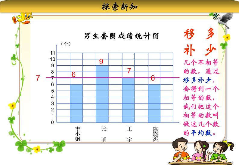 苏教版数学四年级上册 四 统计表和条形统计图（一） 平均数课件第7页