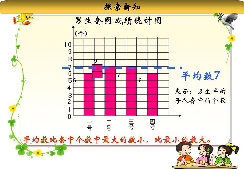 苏教版数学四年级上册 四 统计表和条形统计图（一） 平均数课件第8页