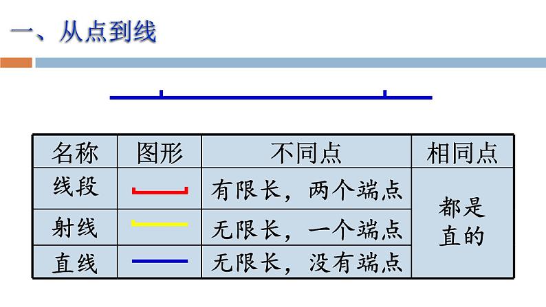 苏教版数学四年级上册 二 两、三位数除以两位数_图形的整理与复习课件第4页