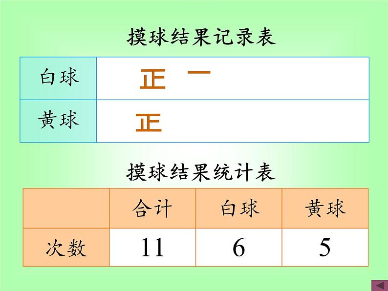 苏教版小学数学四年级上册 六、可能性（课件）(11)第3页